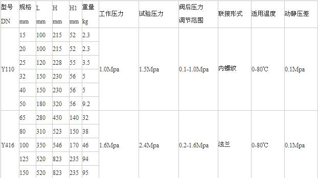 Y110、Y416減壓穩(wěn)壓閥老型尺寸