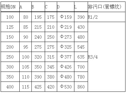 擴(kuò)散過(guò)濾器尺寸表格圖